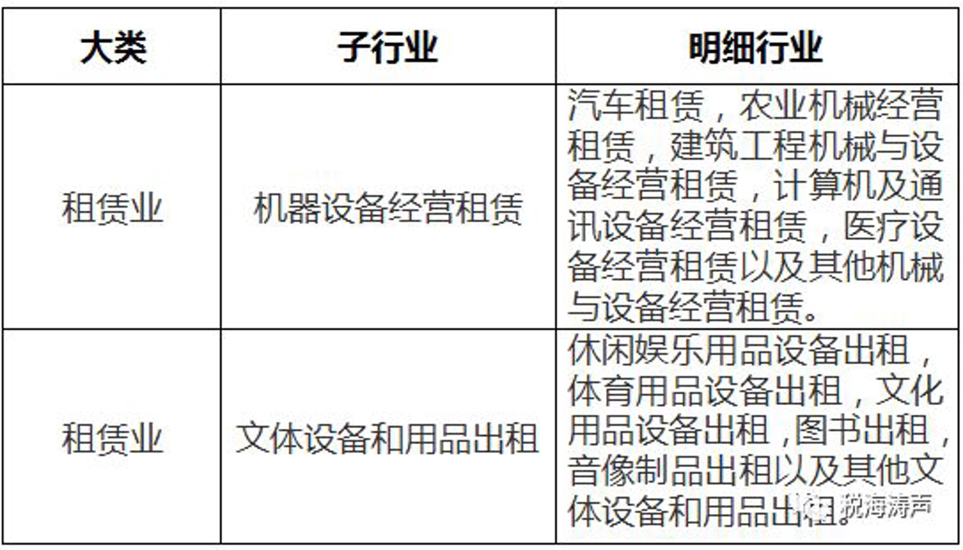 钒呐汽车租赁